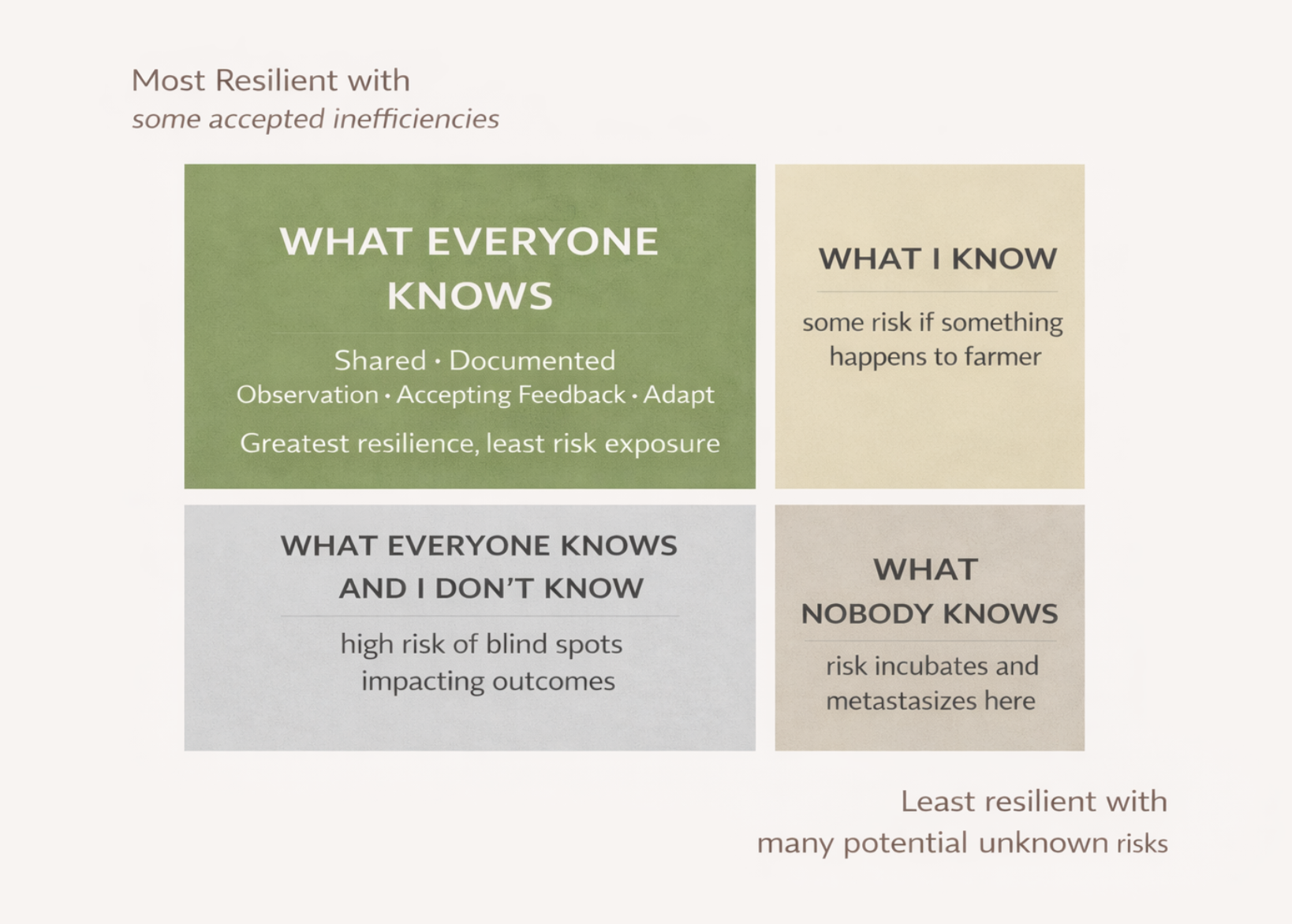 Resilience or Efficiency?